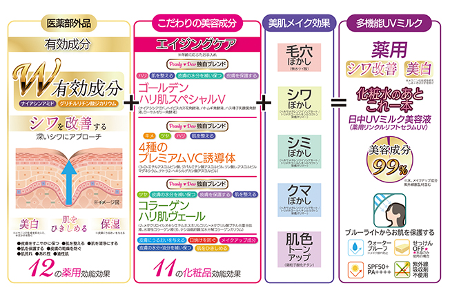 パーリーデュー 薬用リンクルリフトセラム UV 60g 2024/07 発売